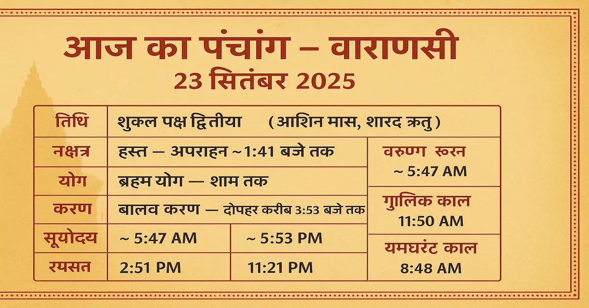 आज का पंचांग 23 सितंबर 2025: वाराणसी दैनिक पंचांग, तिथि, नक्षत्र, योग, शुभ-अशुभ मुहूर्त: Aaj Ka Panchang 23 Sptember 2025